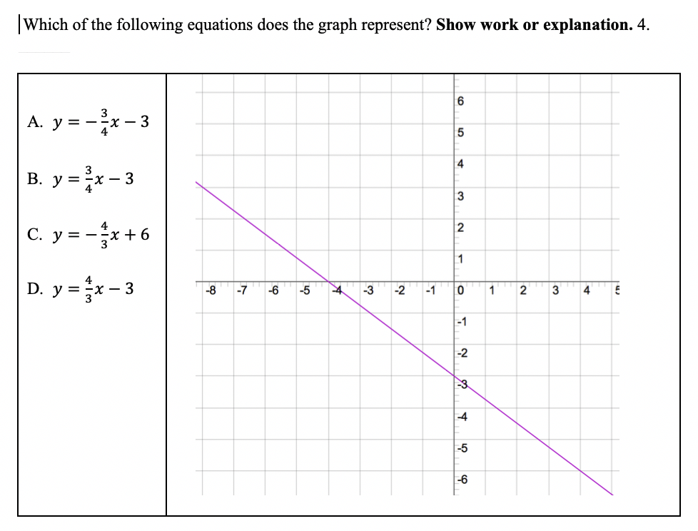 Which Of The Following Equations Does The Graph Chegg Com