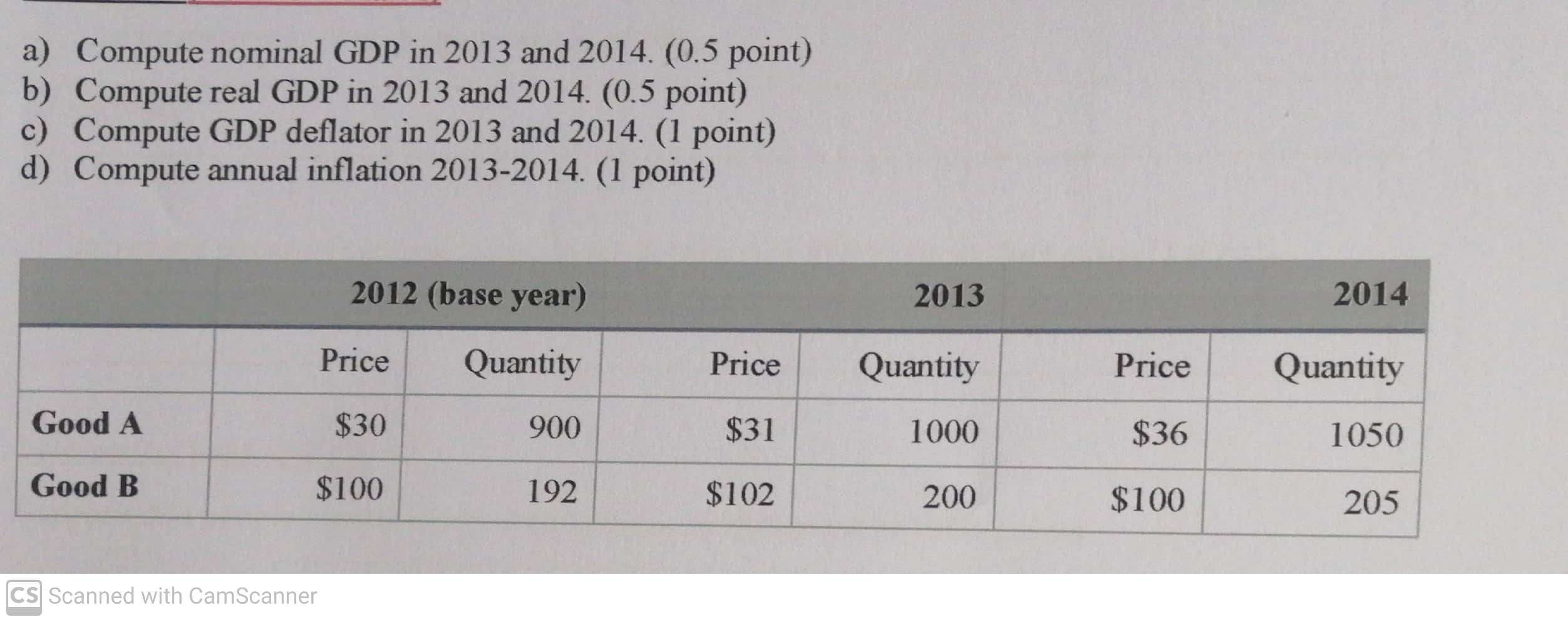 Solved A) ﻿Compute Nominal GDP In 2013 ﻿and 2014.b) ﻿Compute | Chegg.com