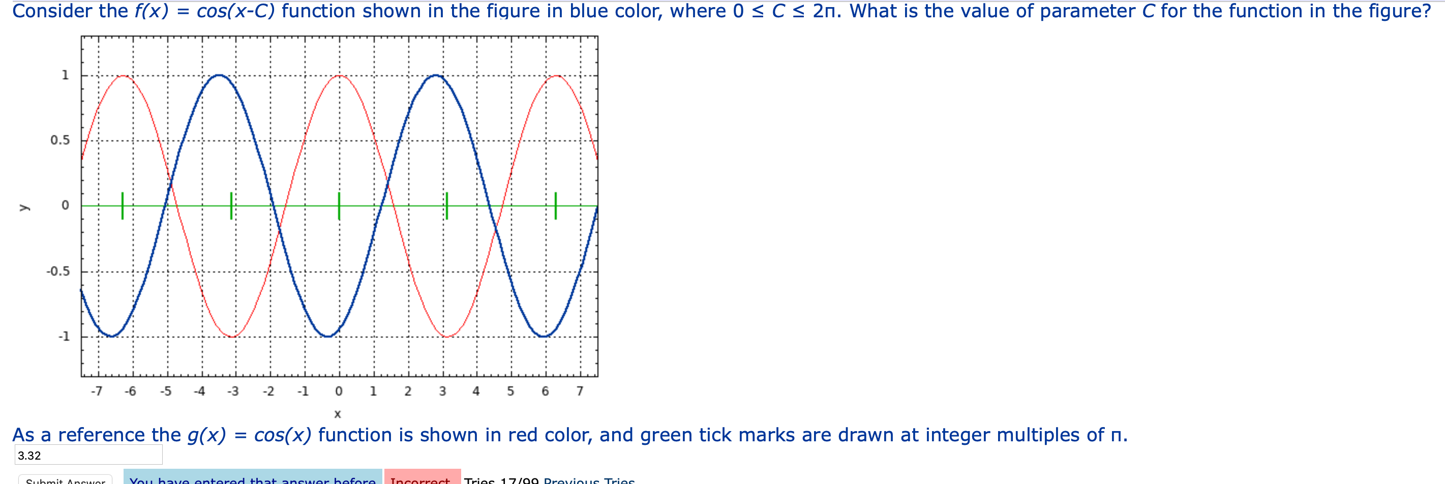 Solved Consider the f(x) = cos(x-C) function shown in the | Chegg.com