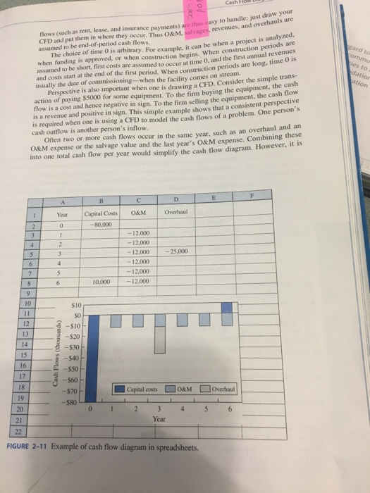 how-to-make-a-cash-flow-diagram-in-excel-general-wiring-diagram