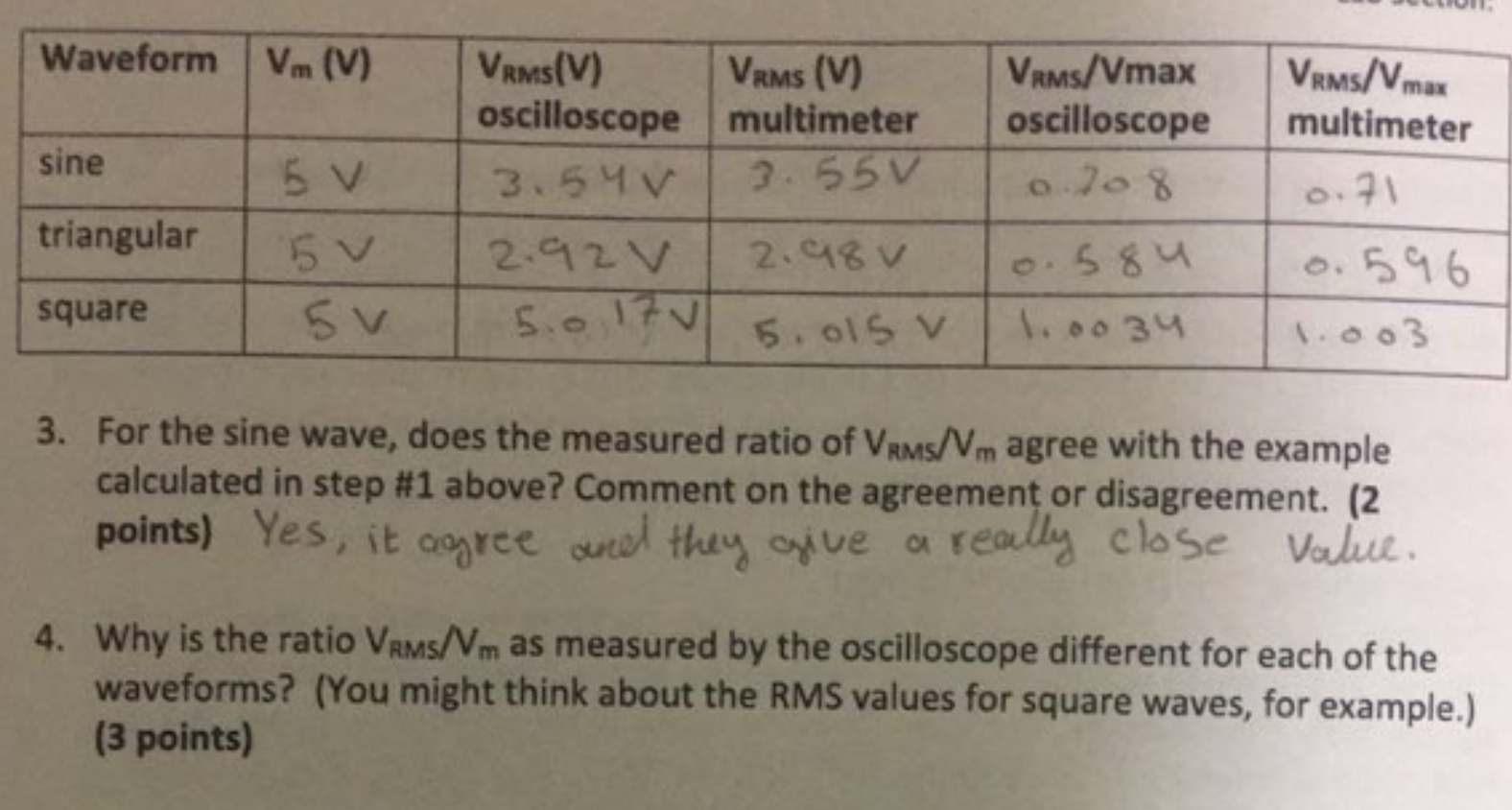 Solved Waveform Vm (V) VRMS(V) VRMS (V) oscilloscope | Chegg.com