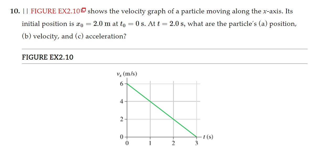 Solved I| FIGURE EX2.10! shows the velocity graph of a | Chegg.com