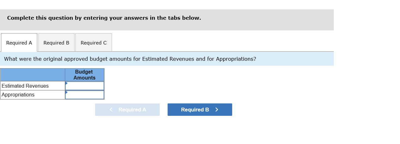 Solved The printout of the Revenues and Appropriations | Chegg.com