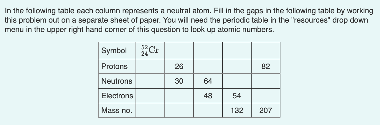 In the following table each column represents a neutral atom. Fill in the gaps in the following table by working this problem