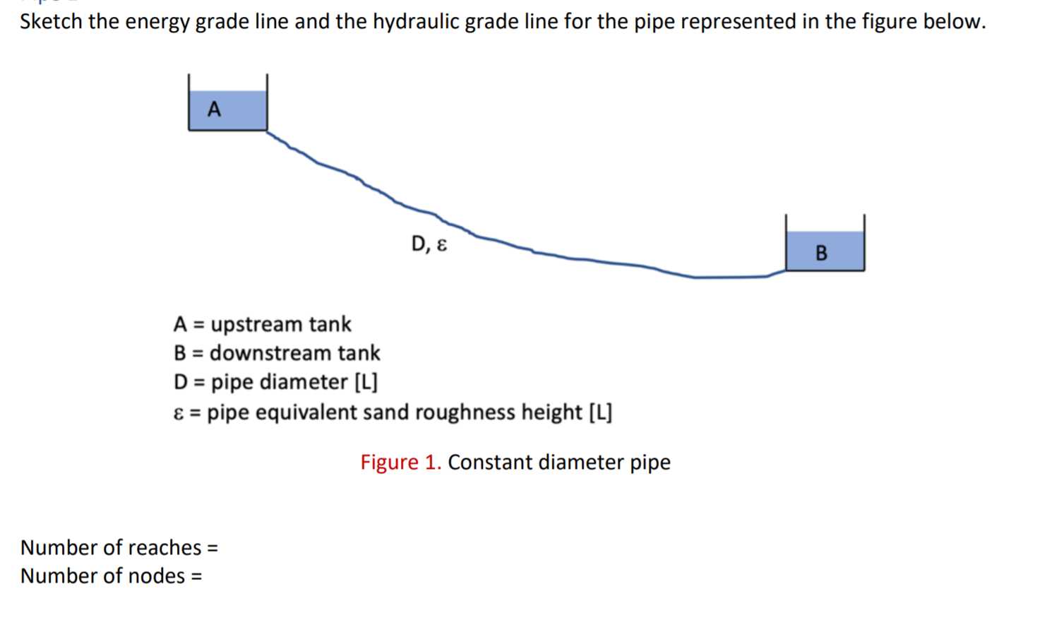 Solved Sketch the energy grade line and the hydraulic grade | Chegg.com