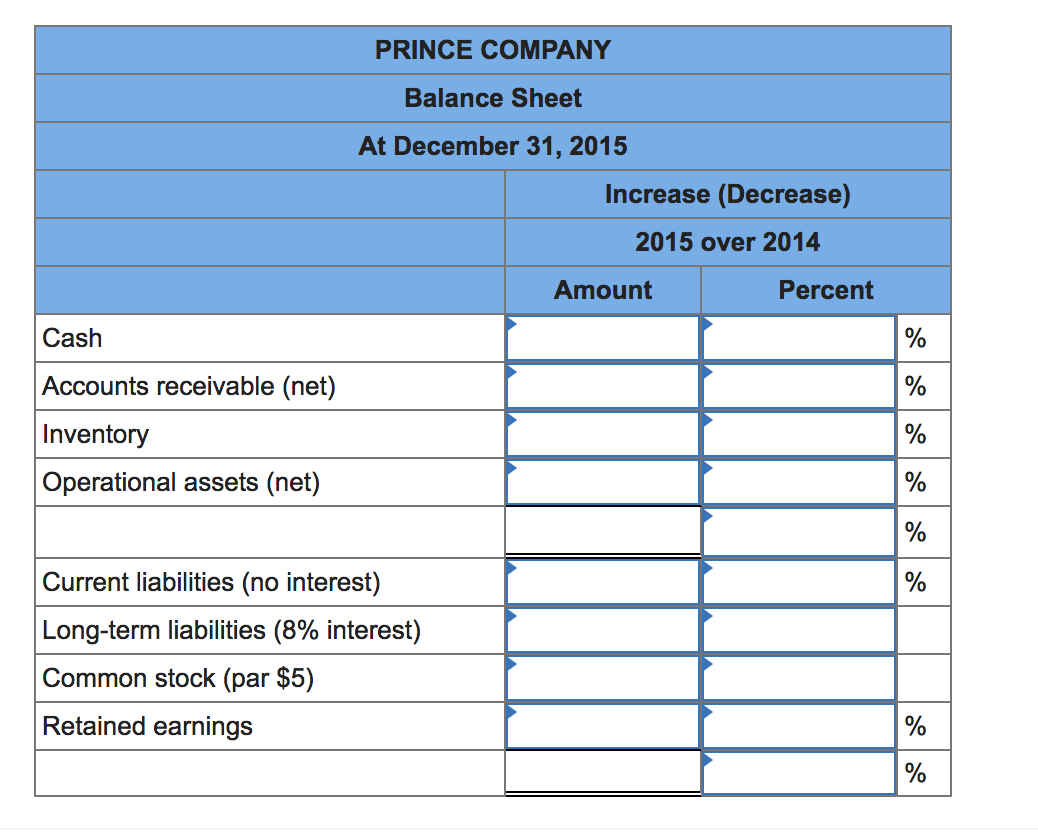 PRINCE COMPANY
Balance Sheet
At December 31, 2015
Cash
Accounts receivable (net)
Inventory
Operational assets (net)
Current l