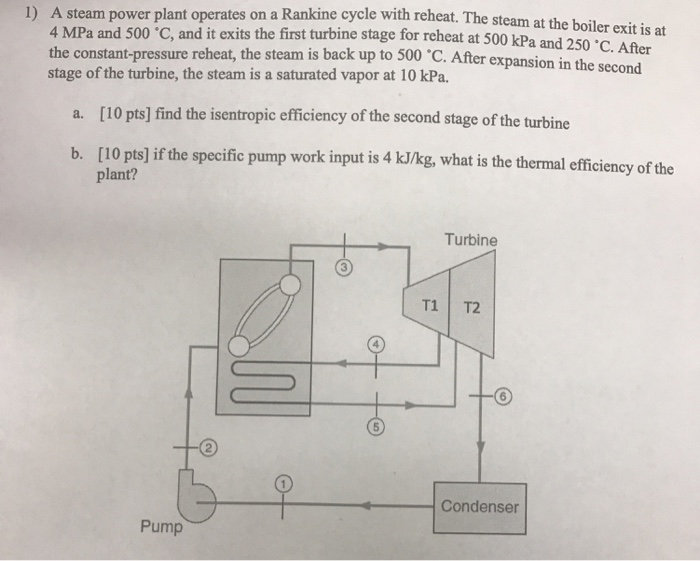 Solved Rankine cycle with reheat. The steam at the boiler