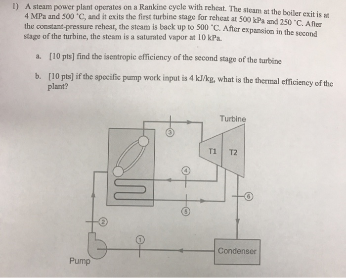 Solved Rankine Cycle With Reheat. The Steam At The Boiler | Chegg.com