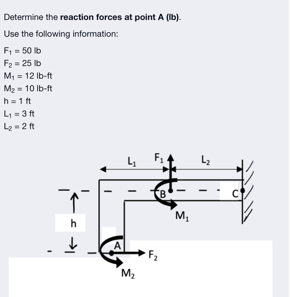 Solved Determine the reaction forces at point A (lb). Use | Chegg.com