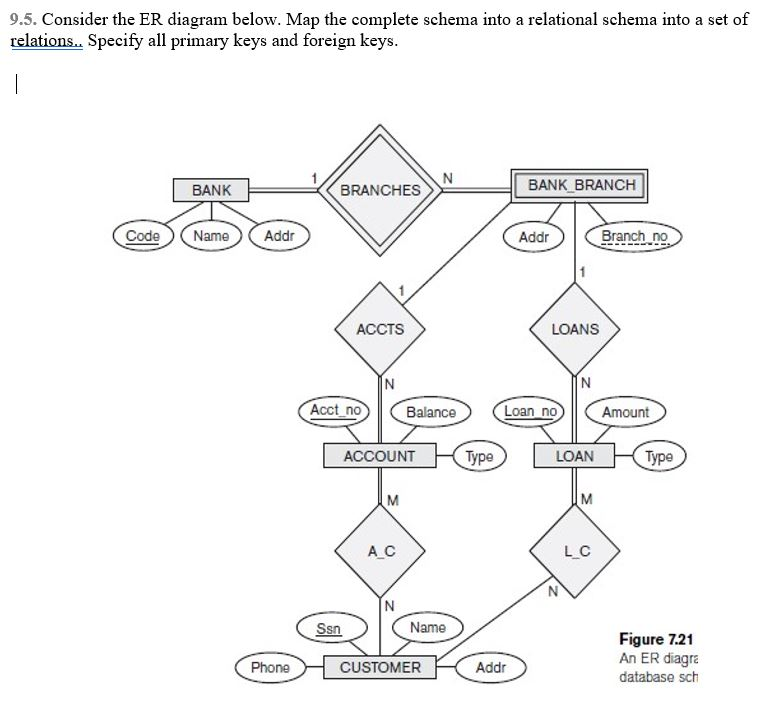 Solved 9.5. Consider the ER diagram below. Map the complete | Chegg.com