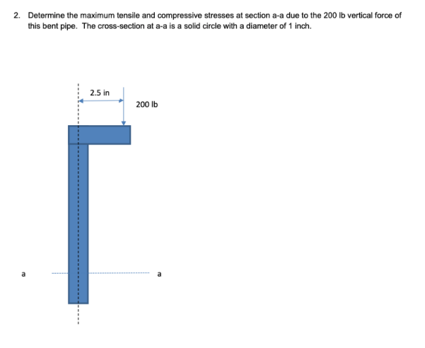 Solved 2. Determine the maximum tensile and compressive | Chegg.com