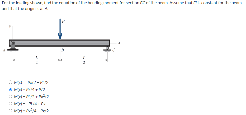 Solved For the loading shown, find the equation of the | Chegg.com