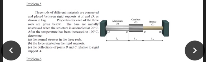 Solved Problem 5 Three rods of different materials are | Chegg.com