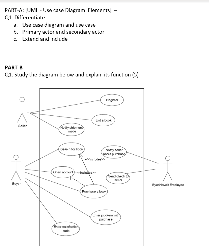 Solved PART-A: [UML - Use case Diagram Elements] – Q1. | Chegg.com