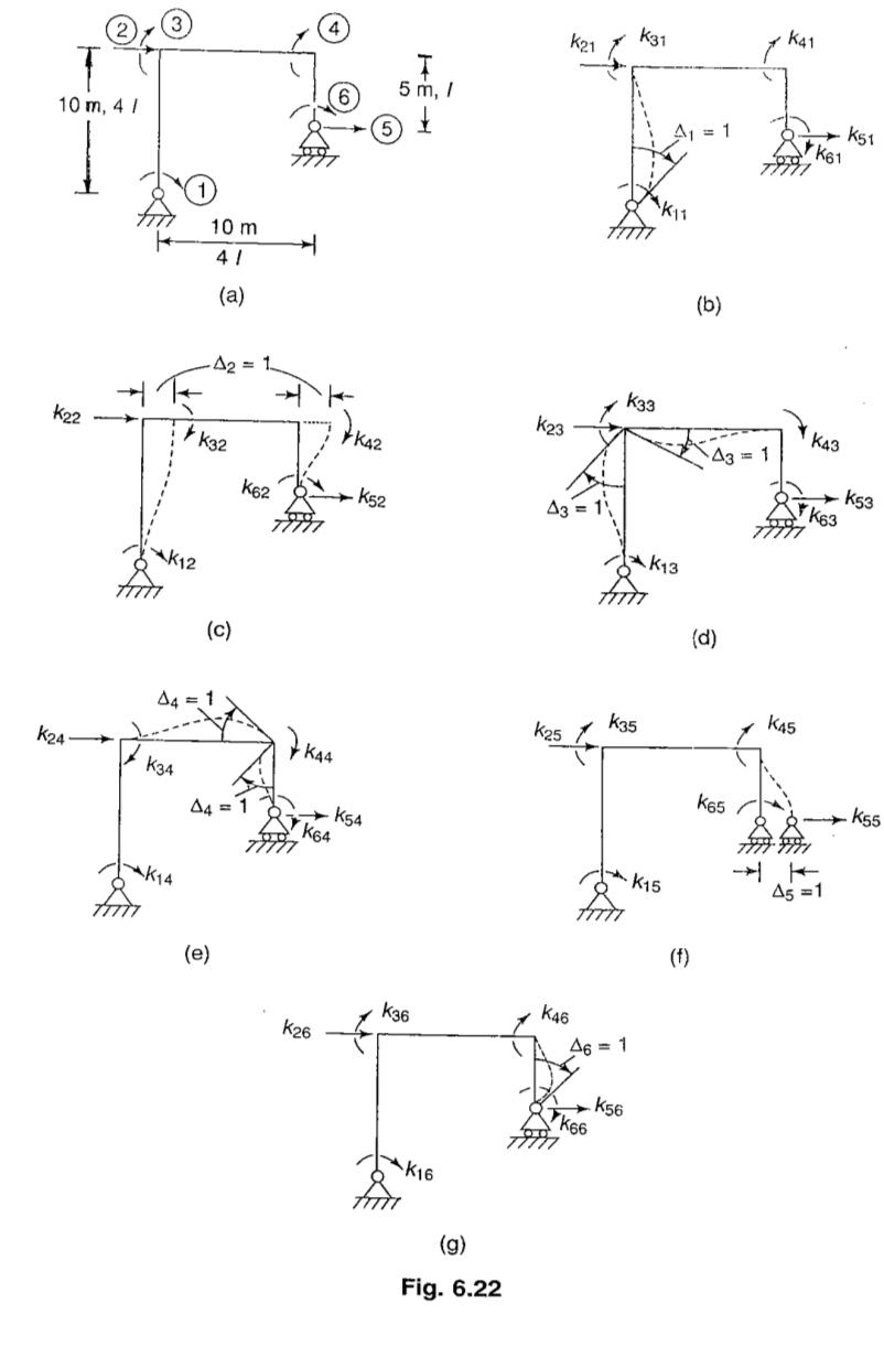 (a)
(b)
(c)
(d)
(f)
(g)
Fig. 6.22