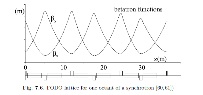 Table 7.1. FODO cell parameters 1 2 3 4 10 50 4 | Chegg.com