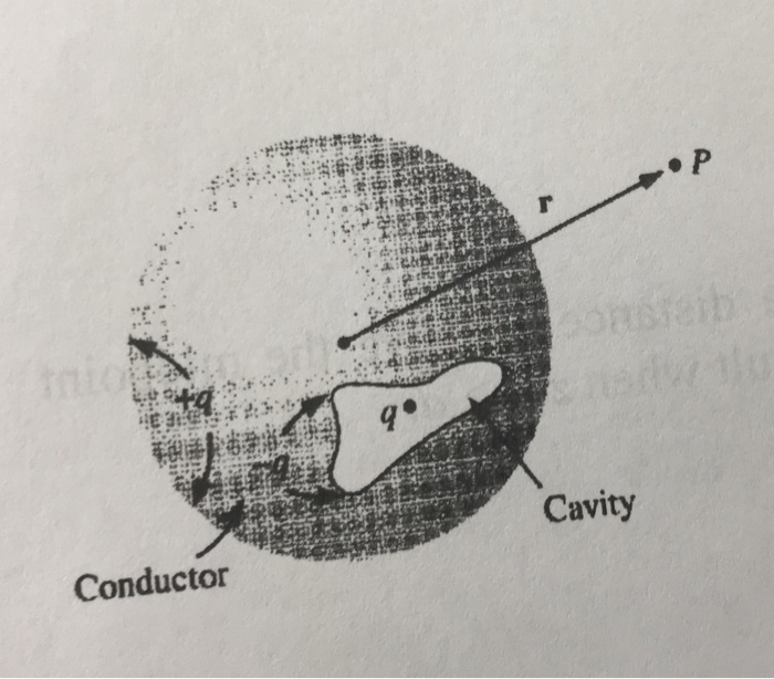 Solved 6. Consider the four field patterns shown. Assuming | Chegg.com
