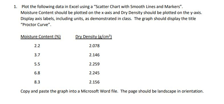 Solved Plot the following data in Excel using a “Scatter | Chegg.com