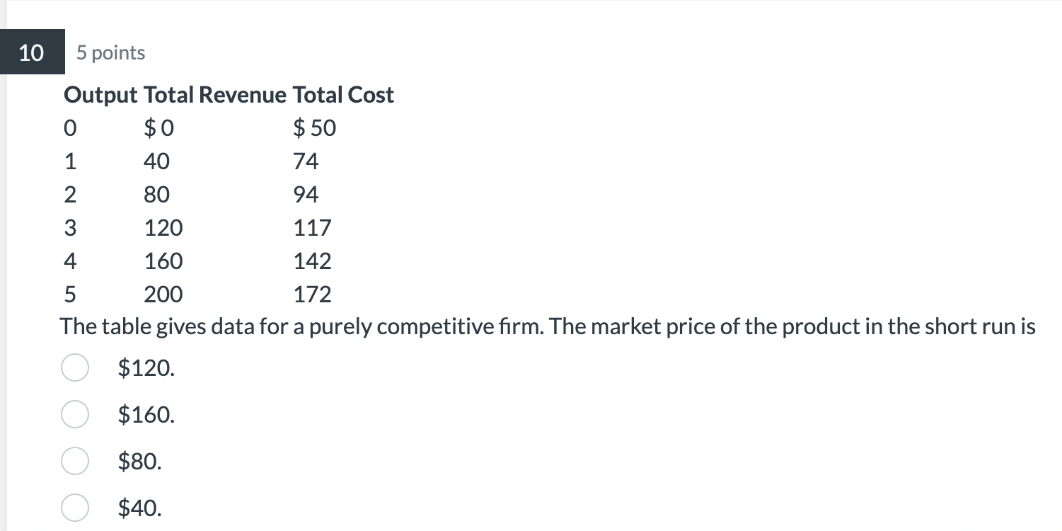 Solved 5 points The table gives data for a purely