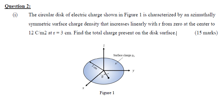The circular disk of electric charge shown in Figure | Chegg.com