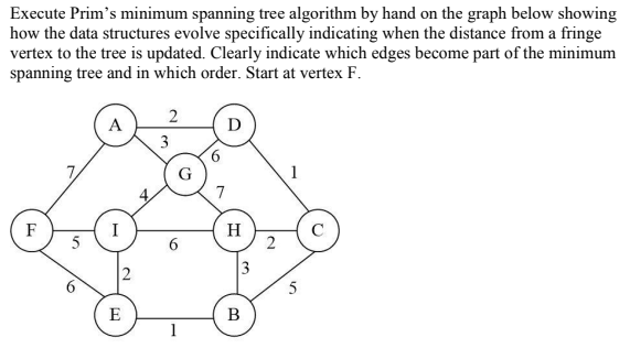Solved Execute Prim's minimum spanning tree algorithm by | Chegg.com