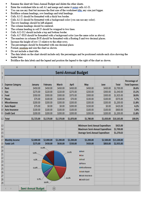 Solved Rename the sheet tab Semi-Annual Budget and delete | Chegg.com