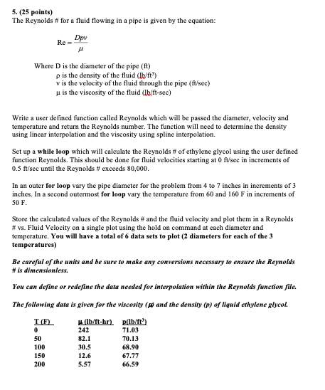 Solved 5. (25 points) The Reynolds # for a fluid flowing in | Chegg.com
