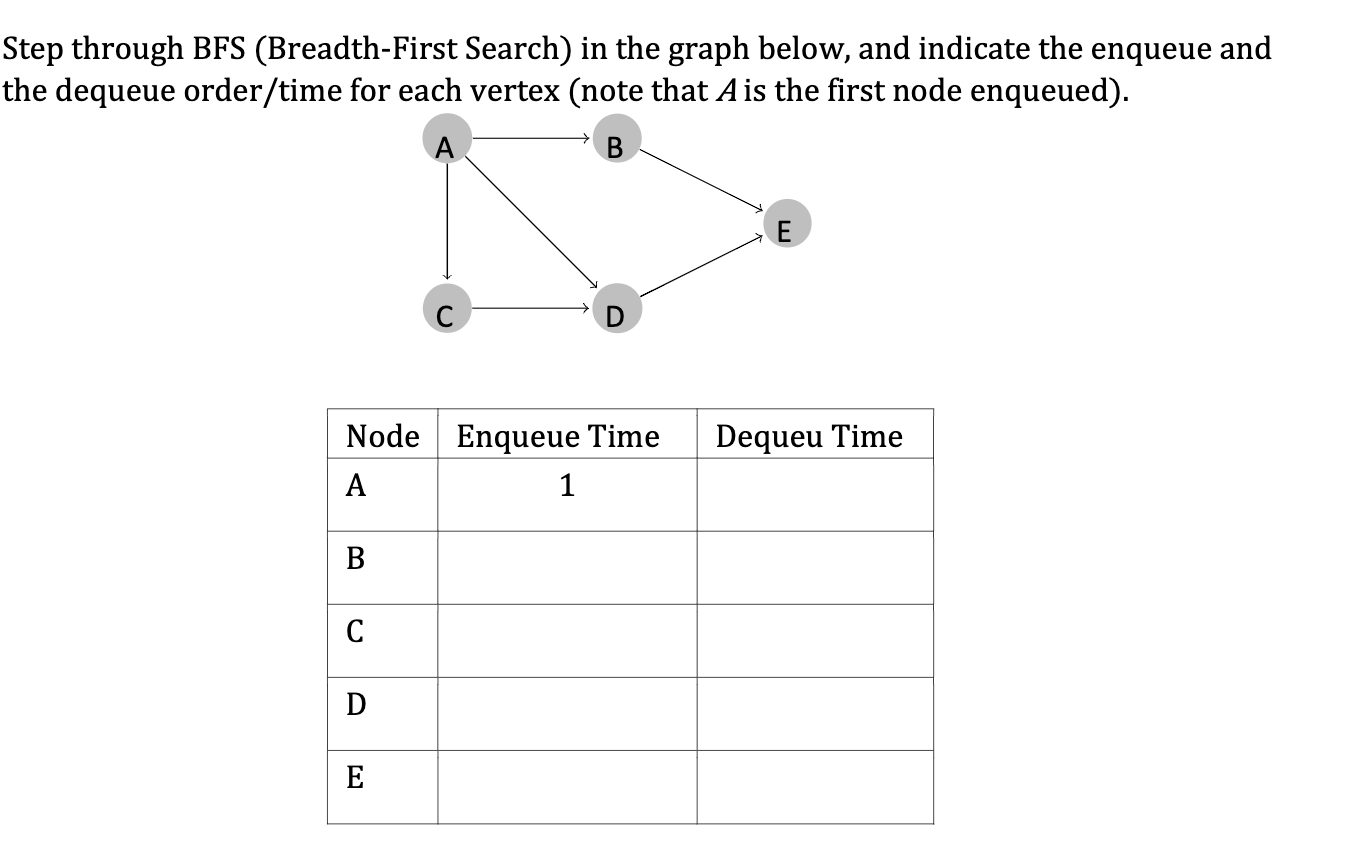 Solved Step through BFS (Breadth-First Search) in the graph | Chegg.com