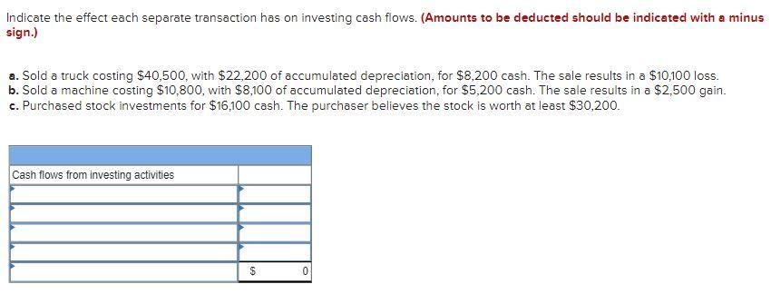 Solved Indicate the effect each separate transaction has on | Chegg.com