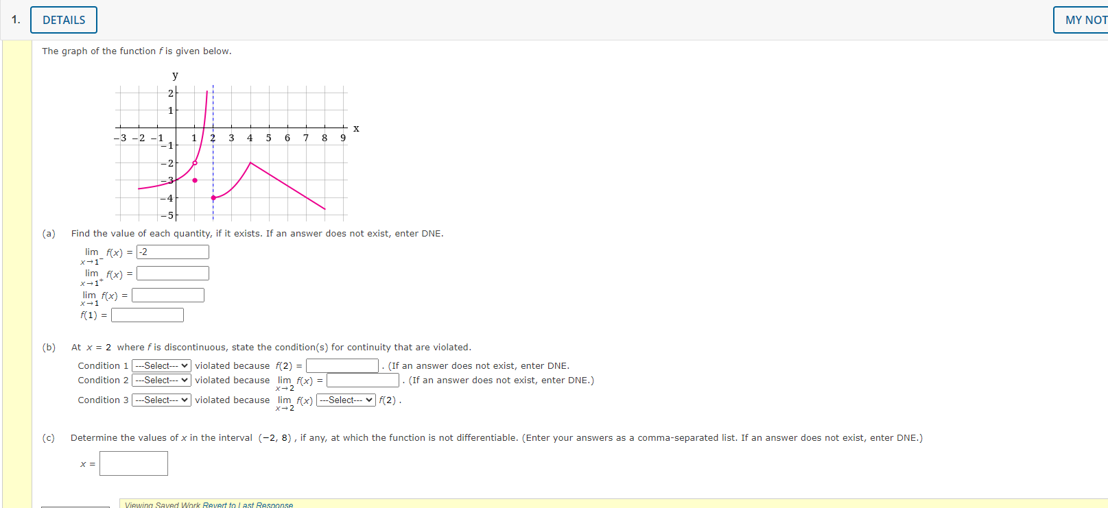 Solved The graph of the function f is given below. (a) Find | Chegg.com