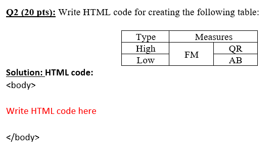 Solved Q2 (20 pts): Write HTML code for creating the | Chegg.com
