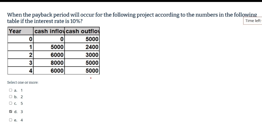 Solved When the payback period will occur for the following | Chegg.com