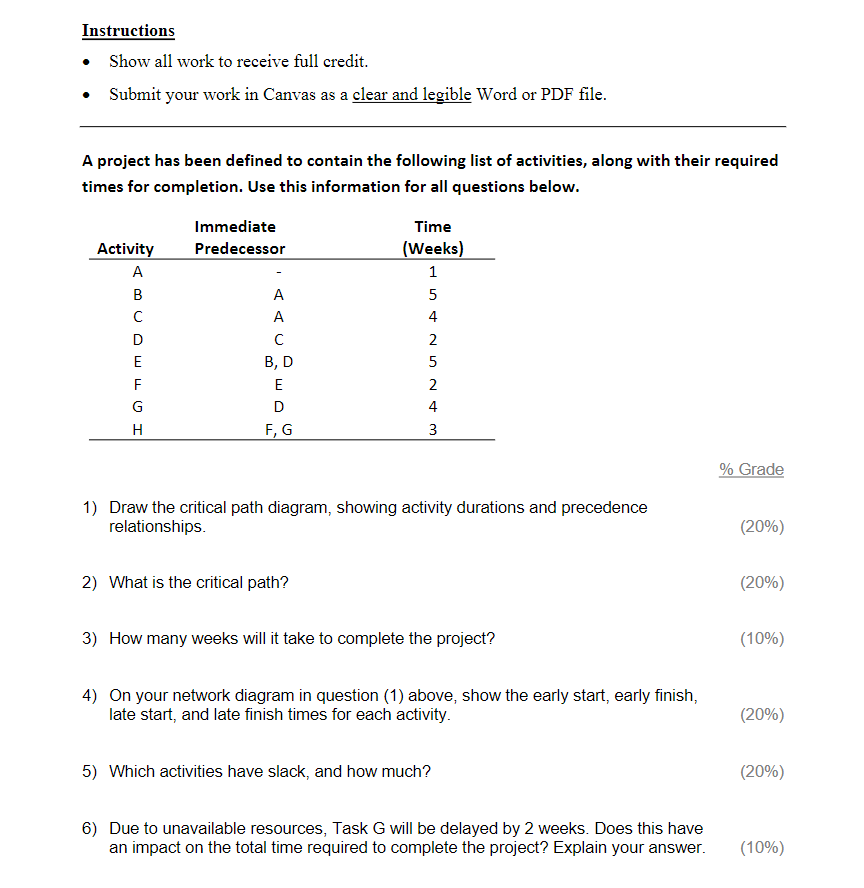 Solved Instructions • Show all work to receive full credit. | Chegg.com