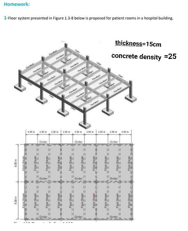 Homework: 1-floor System Presented In Figure 1.3-8 