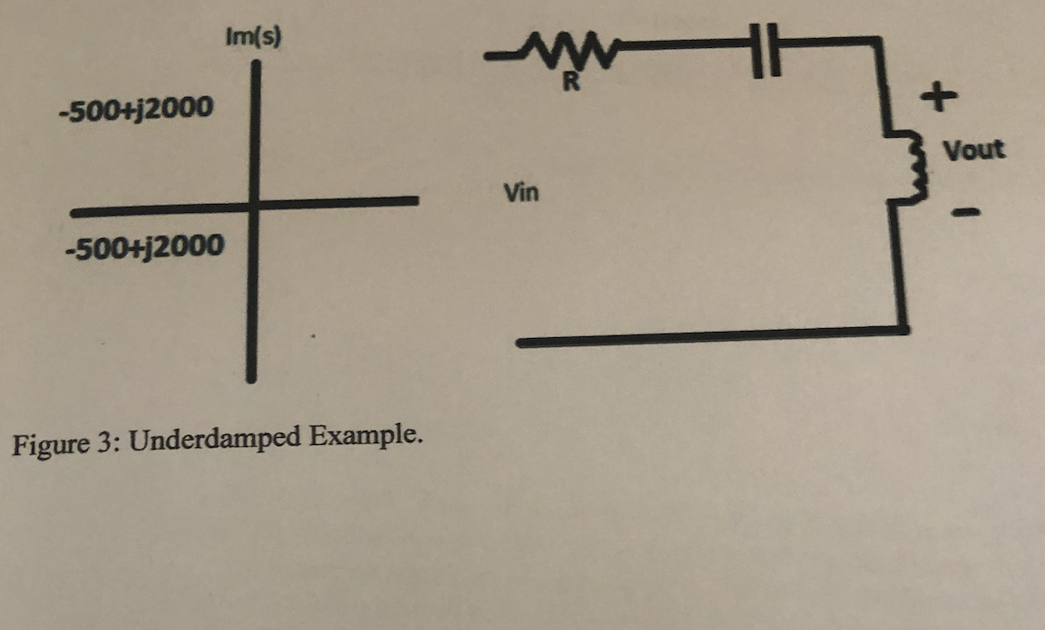 Solved Im(s) 1 -500+j2000 + Vout Vin -500+j2000 Figure 3: | Chegg.com