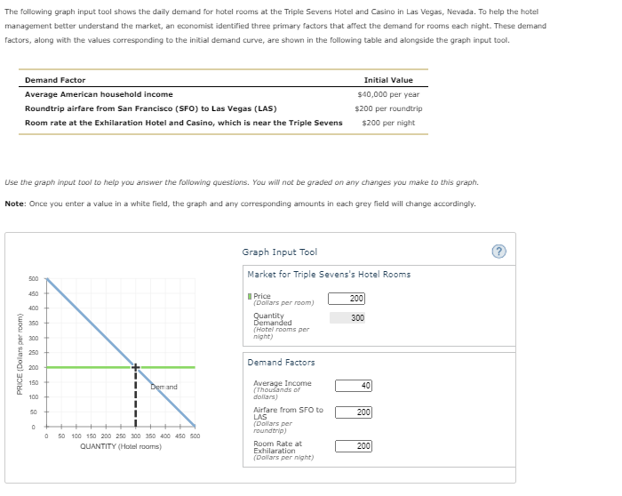 solved-the-following-graph-input-tool-shows-the-daily-demand-chegg