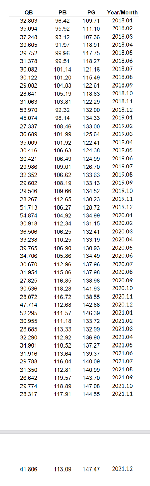 Solved Question 3 Demand Estimation and Forecasting I (30 | Chegg.com