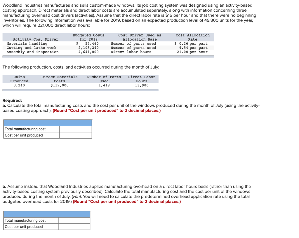 Solved Woodland Industries manufactures and sells
