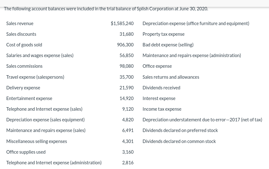 Solved The following account balances were included in the | Chegg.com