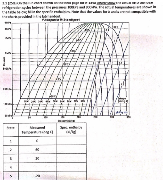 Solved 2.1(25%) On the P-h chart shown on the next page for | Chegg.com