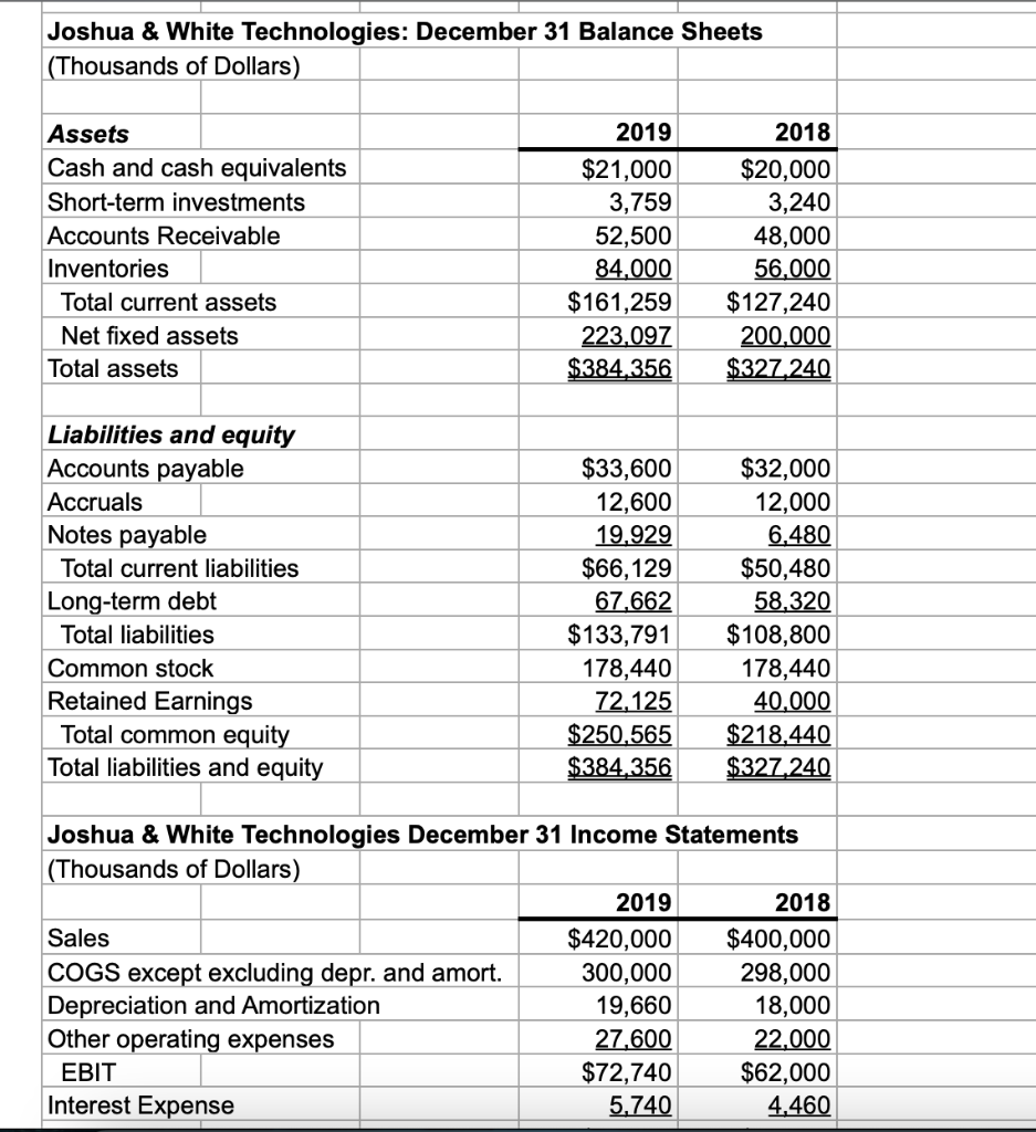 Joshua & White Technologies: December 31 Balance | Chegg.com