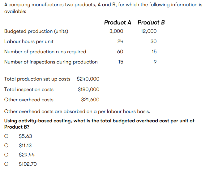 Solved A Company Manufactures Two Products, A And B, For | Chegg.com