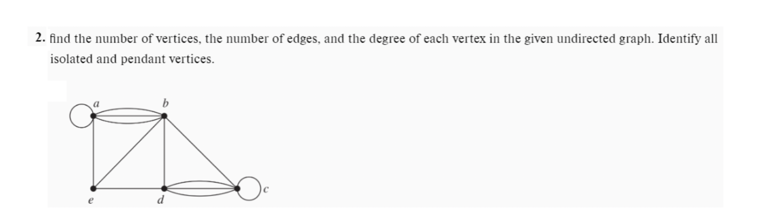 Solved Find The Number Of Vertices, The Number Of Edges, And | Chegg.com