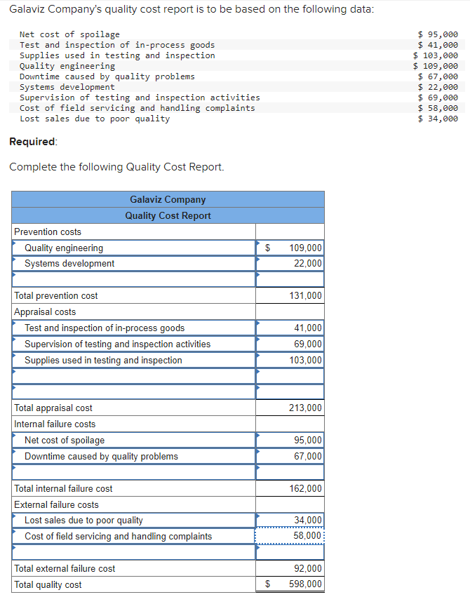 Solved Required: Complete the following Quality Cost | Chegg.com