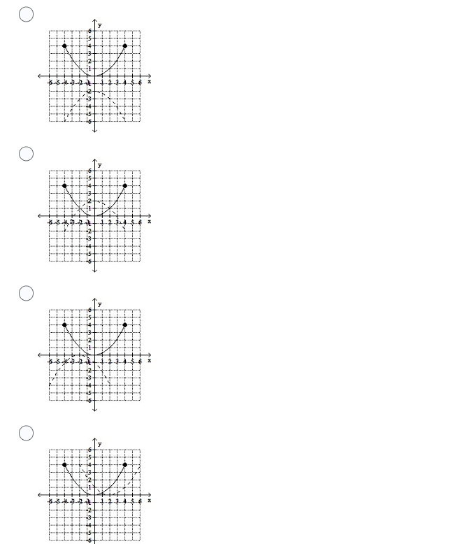 Solved Use the graph of the function f, plotted with a solid | Chegg.com