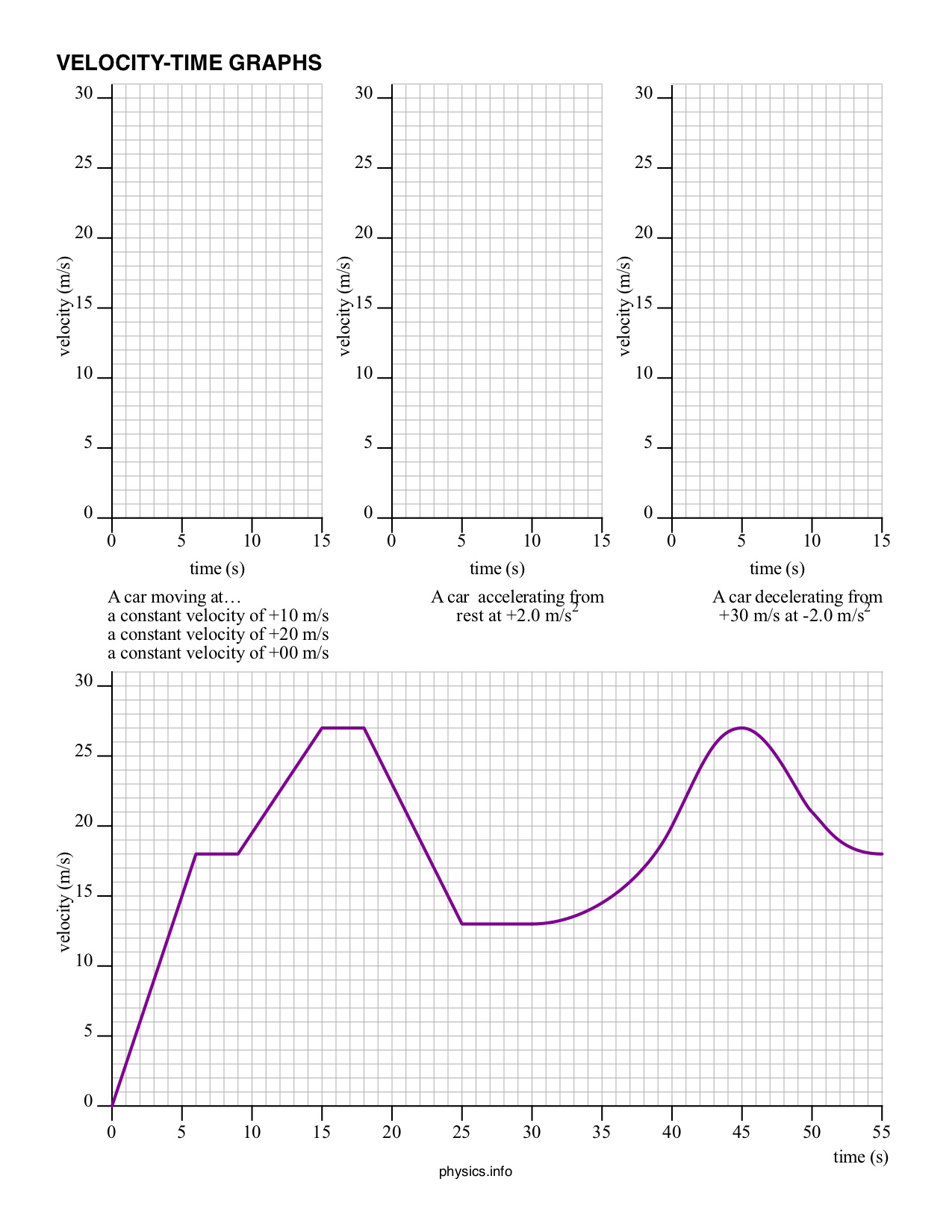 Solved The worksheet for this exercise consists of three  Chegg.com Within Velocity Time Graph Worksheet