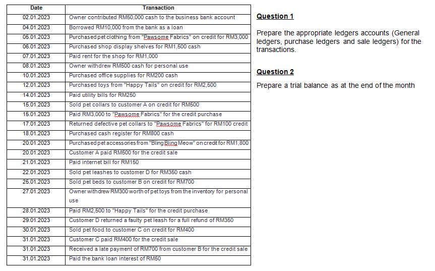 Solved Question 1Prepare the appropriate ledgers accounts | Chegg.com