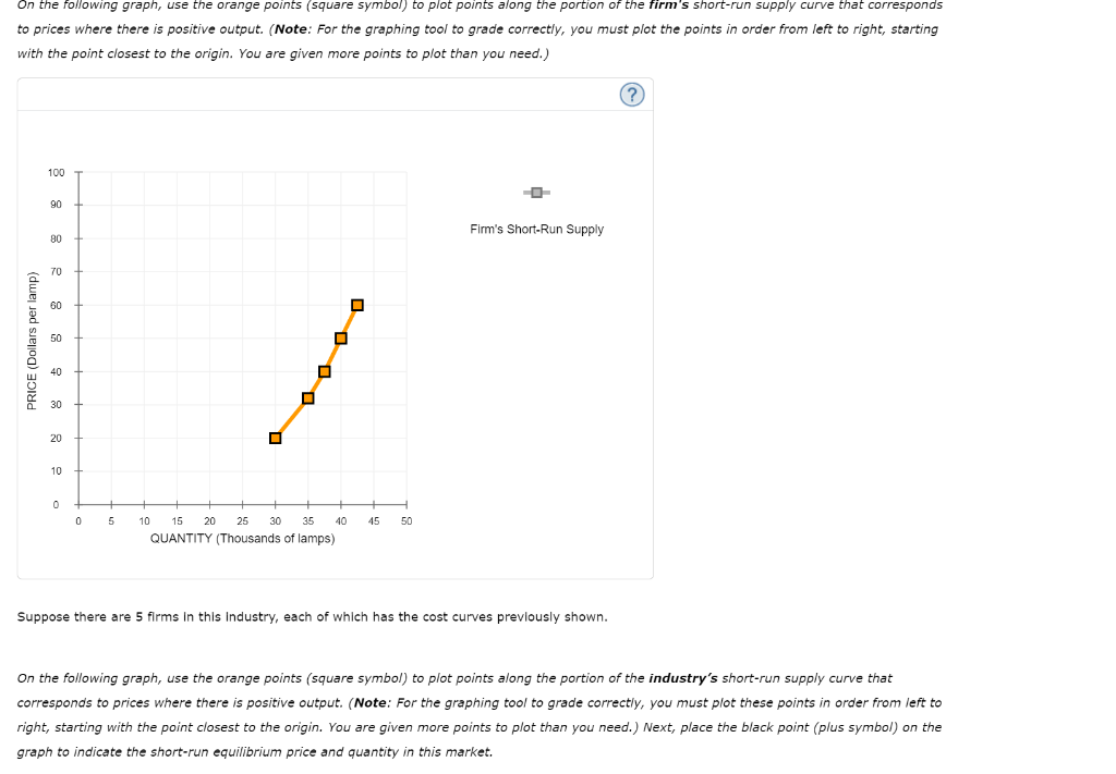 On the following graph, use the orange points (square symbol) to plot points along the portion of the firms short-run supply