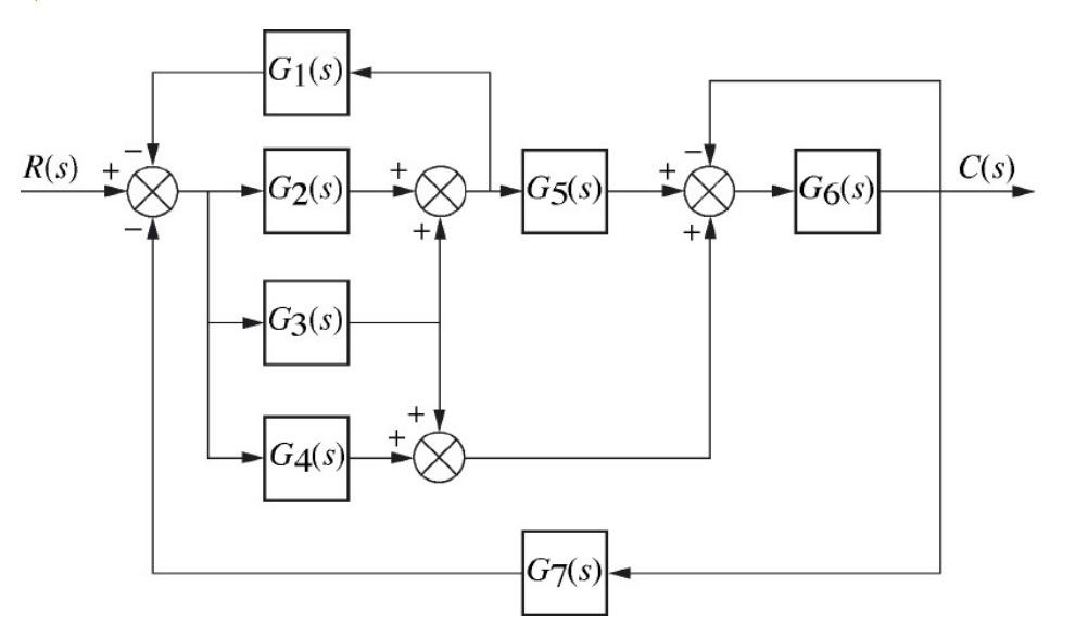 Solved G1(s) R(S) + + + C(s) G2(s) G5($) G6(s) + + G3(s) + + Biology Diagrams