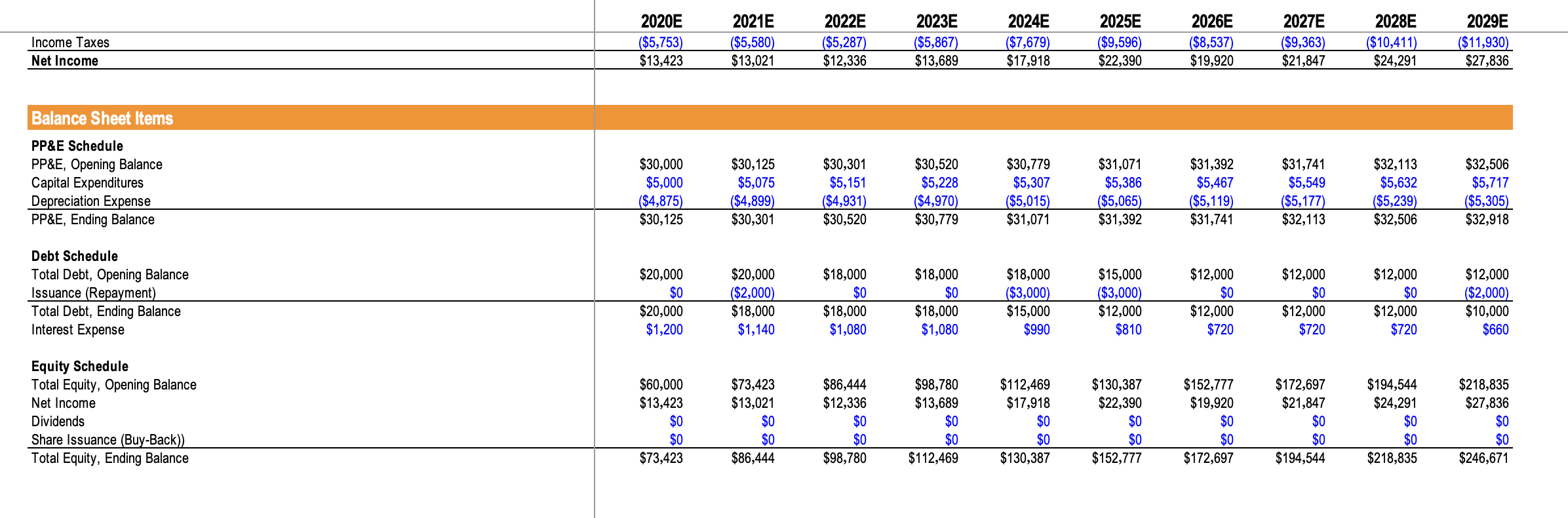 Weighted Average Cost of Capital (WACC) – Excel Template – 365 Financial  Analyst